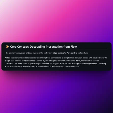 Image of the Core Concept section text from the github readme.